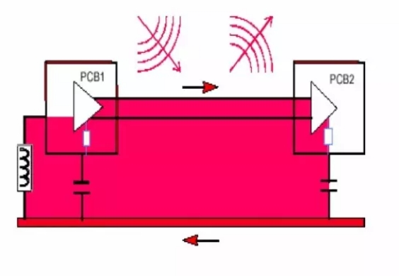 How does electromagnetic compatibility technology safeguard the stability of modern systems